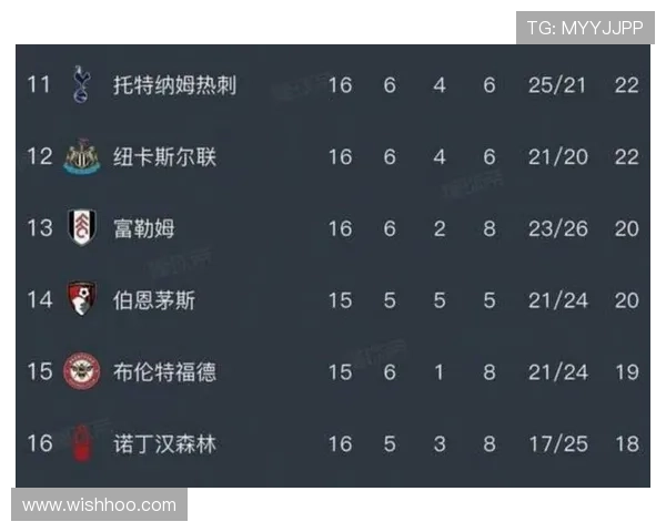 阿森纳争冠压力有所上升,英超竞争局面变化考验球队稳定性 阿森纳争冠压力有所上升,英超竞争局面变化考验球队稳定性