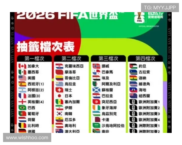 加拿大男足2026世界杯小组赛前景解析